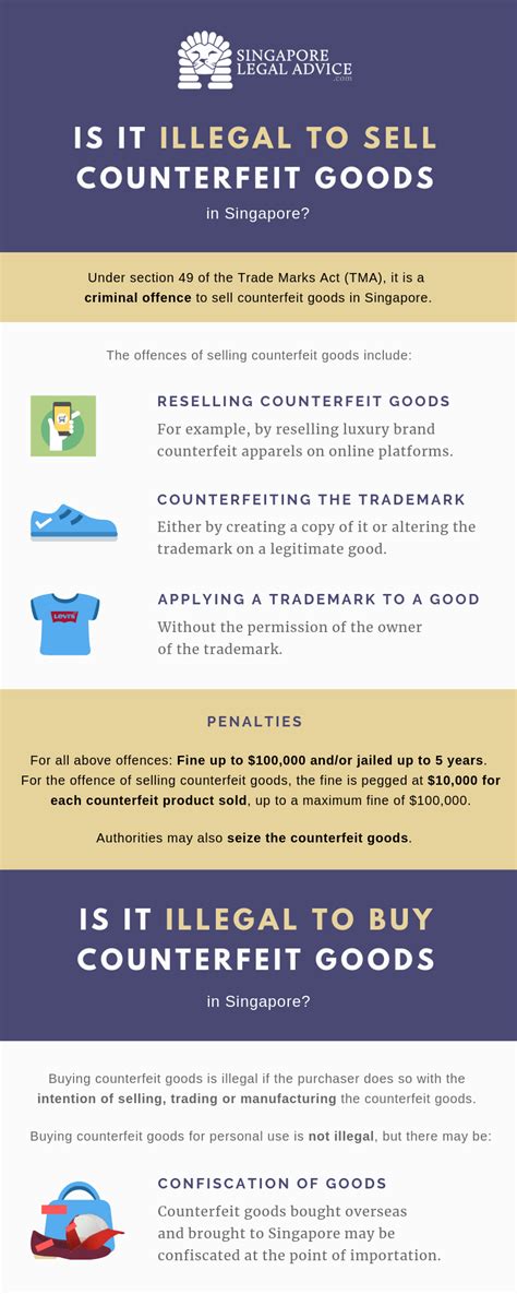 selling fake clothes legal|is it illegal to buy counterfeit products.